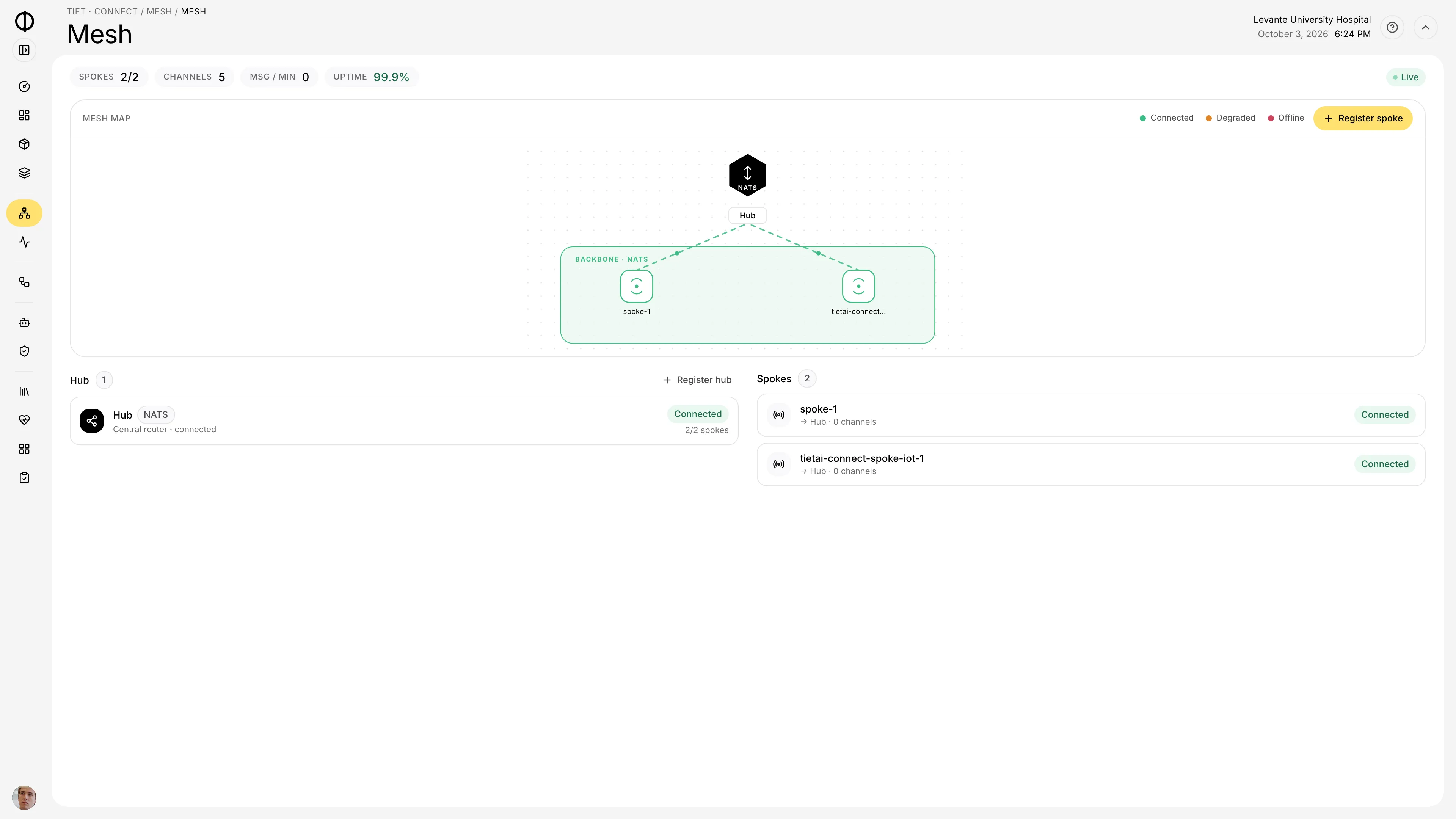 Tiet · Connect hub-and-spoke interoperability mesh