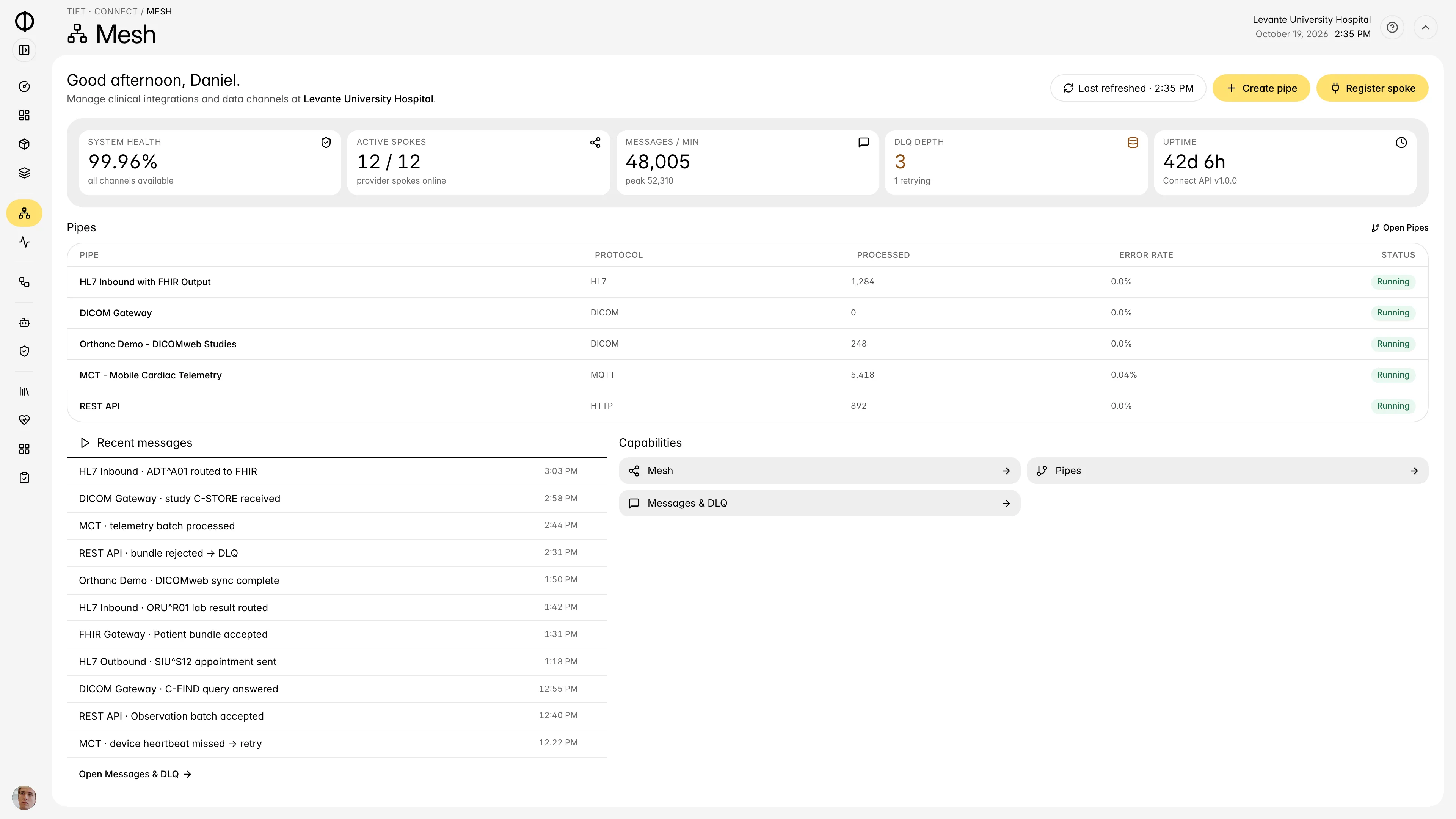 Tiet · Connect mesh overview with connection health